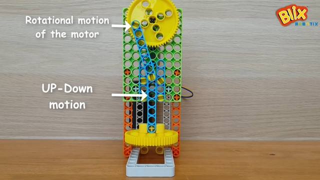 Discovering Motions mechanism models in action