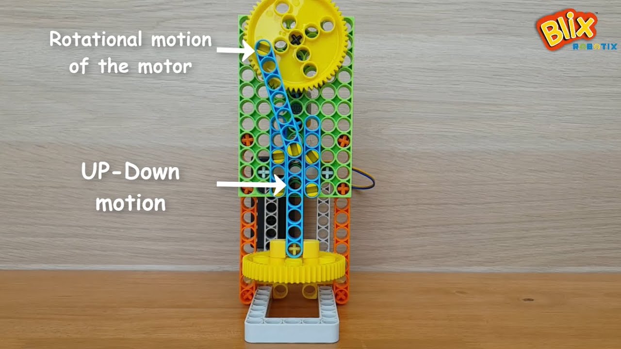 Discovering Motions mechanism models in action